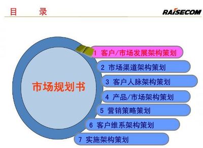 大客户管理与策略 从筛选、挖掘到维护的顶级秘诀
